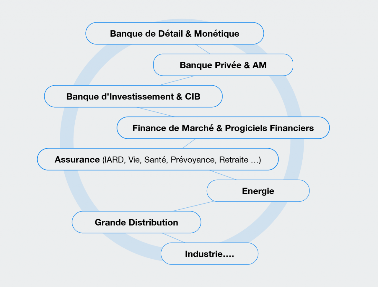 Graphique Metiers Calitea https://caliteapartners.fr/wp-content/uploads/2024/07/Graphique-Metiers-Calitea-1280x973.png